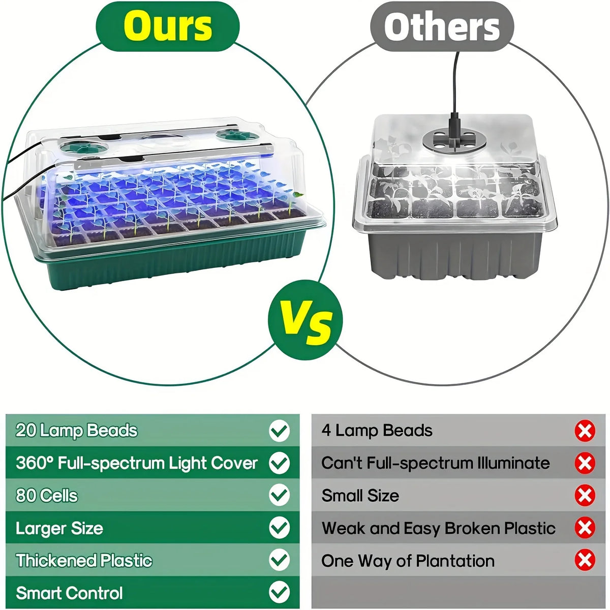 4 Sets of Seed Germination Tray Sets, Equipped with High-Dome Seed Germination Kit - 160 Cells, 8 LED Grow Lights, Smart Timer,