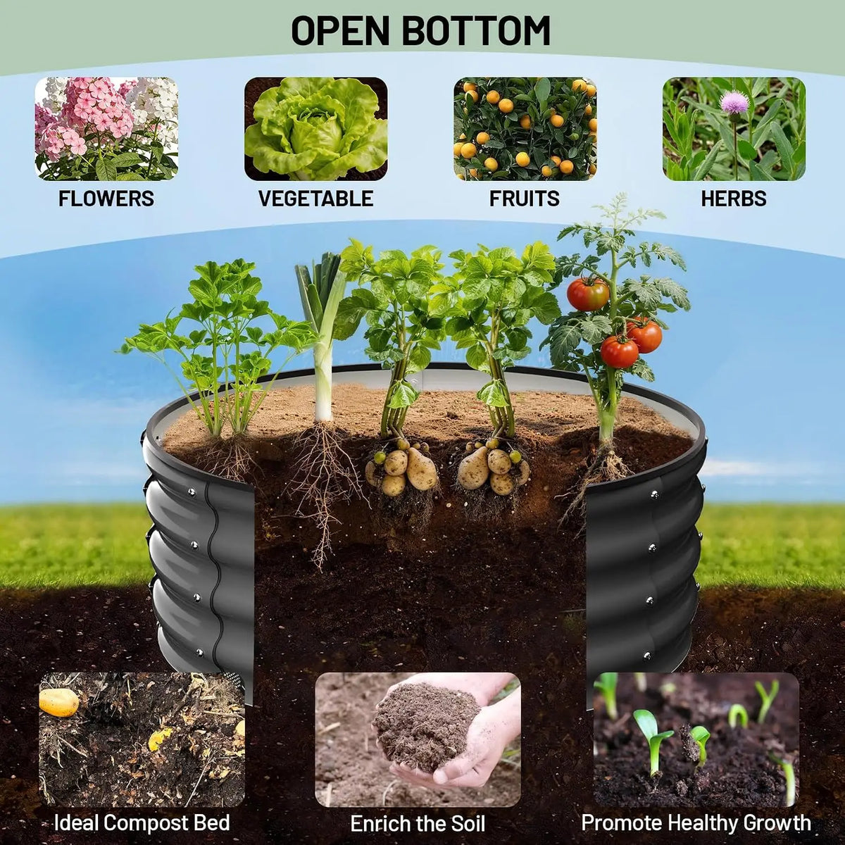 2Pcs, 2x2x1 FT Round Raised Garden Bed, Galvanized Garden Beds, Metal Planter with Gloves and Rubber Edge Trim, for Vegetables, Flowers and Herbs