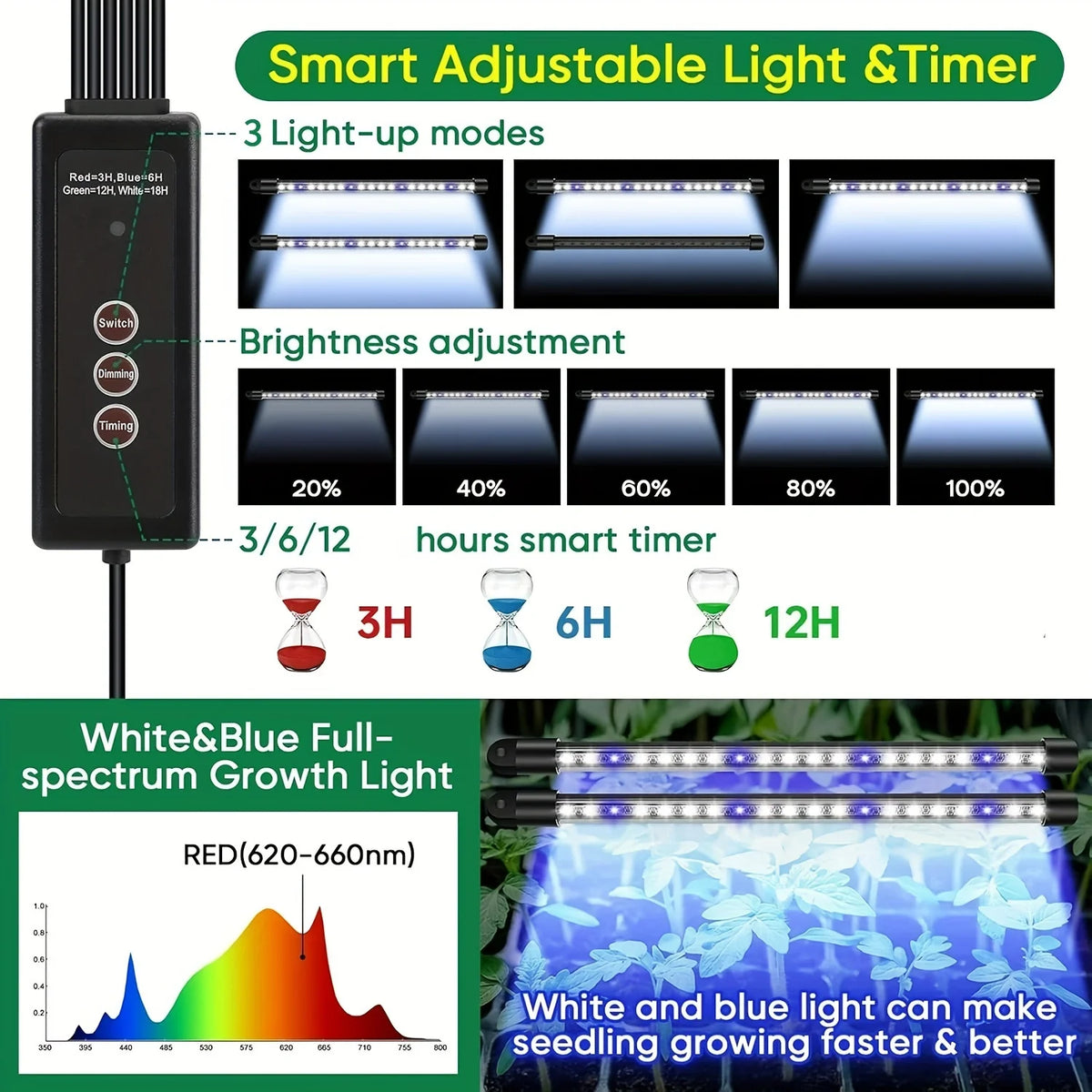 4 Sets of Seed Germination Tray Sets, Equipped with High-Dome Seed Germination Kit - 160 Cells, 8 LED Grow Lights, Smart Timer,